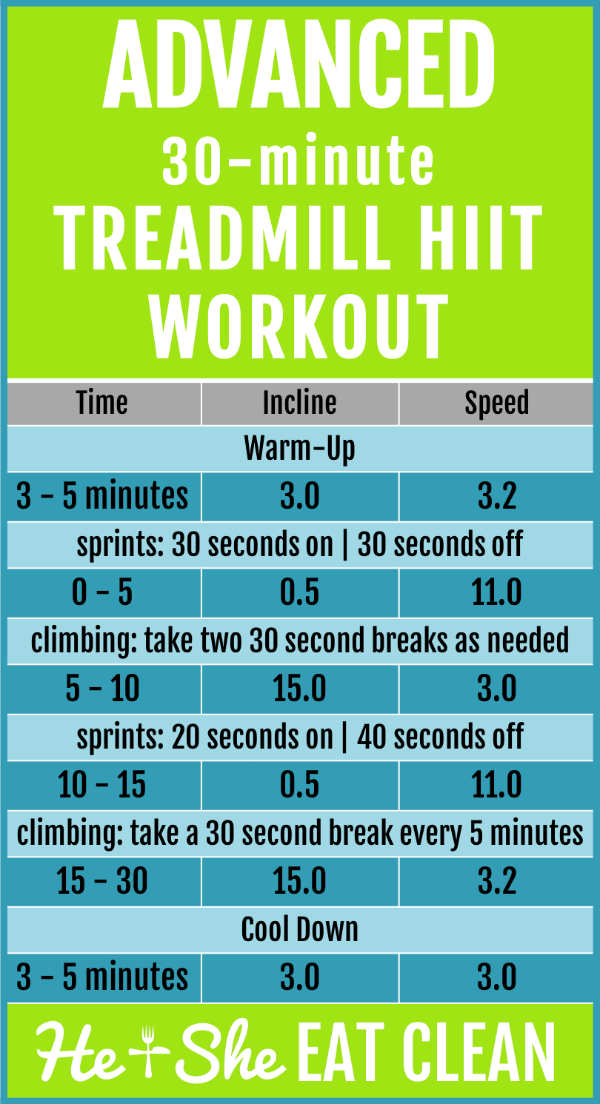 12 Best Treadmill Workouts – HIIT Treadmill Workouts